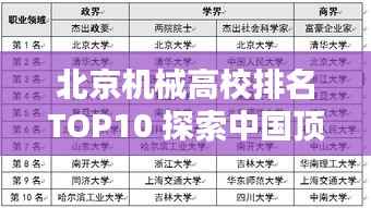 北京机械高校排名TOP10 探索中国顶尖机械工程学府榜单揭晓