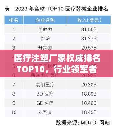 医疗注塑厂家权威排名TOP10,行业领军者榜单揭晓!