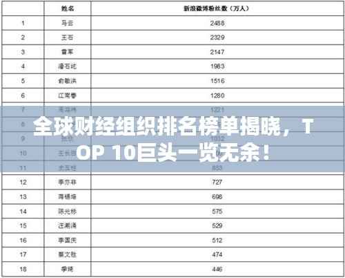 全球财经组织排名榜单揭晓,TOP 10巨头一览无余!