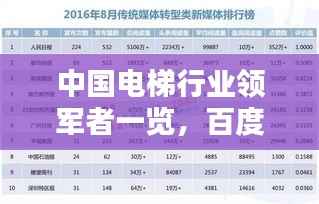 中国电梯行业领军者一览,百度权威排行榜揭晓!