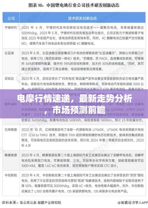 电摩行情速递,最新走势分析,市场预测前瞻