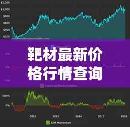 靶材最新价格行情查询,今日价格走势一网打尽