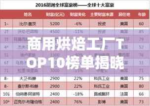 商用烘焙工厂TOP10榜单揭晓,引领烘焙行业潮流趋势