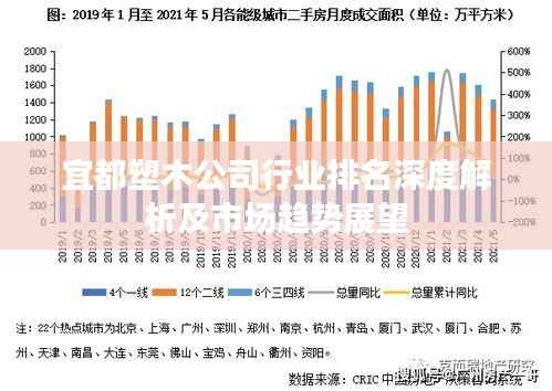 宜都塑木公司行业排名深度解析及市场趋势展望