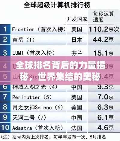 全球排名背后的力量揭秘,世界集结的奥秘