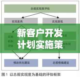 新客户开发计划实施策略与实践探索